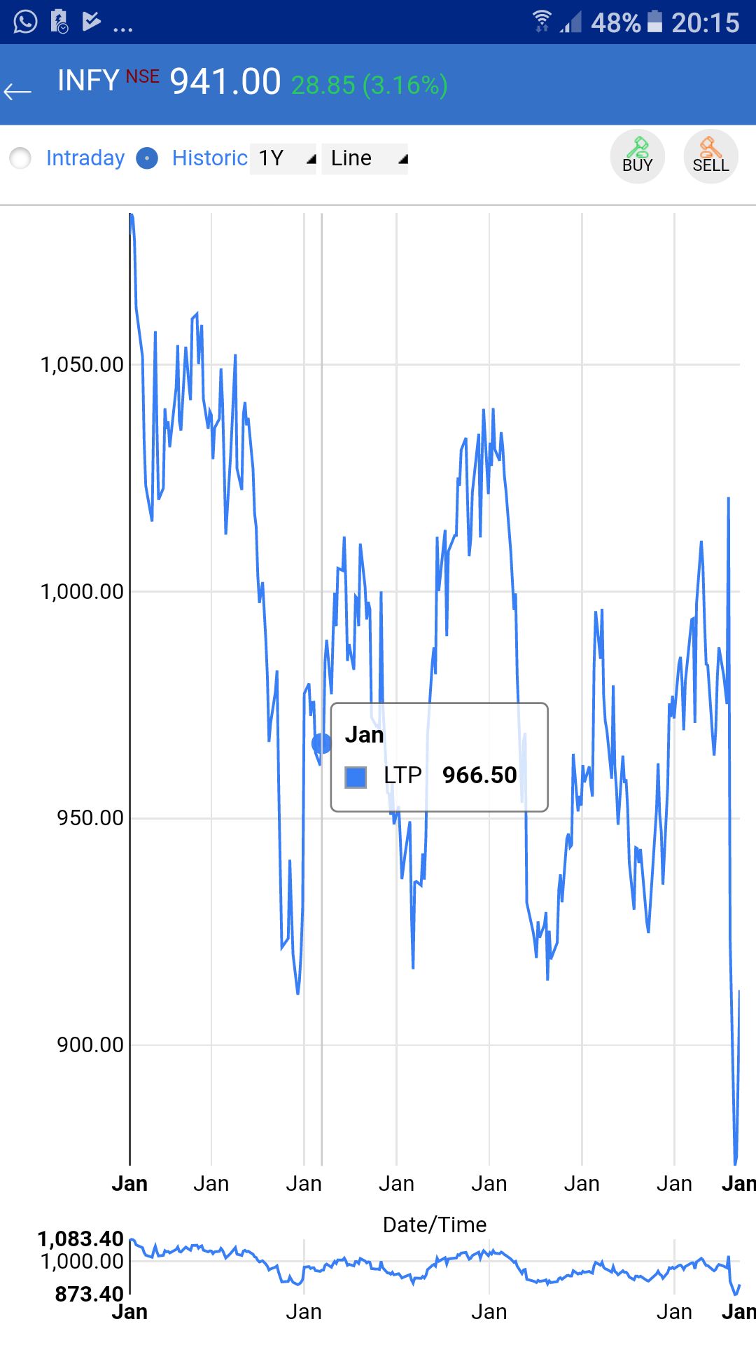 Nirmal Bang Mobile App Review