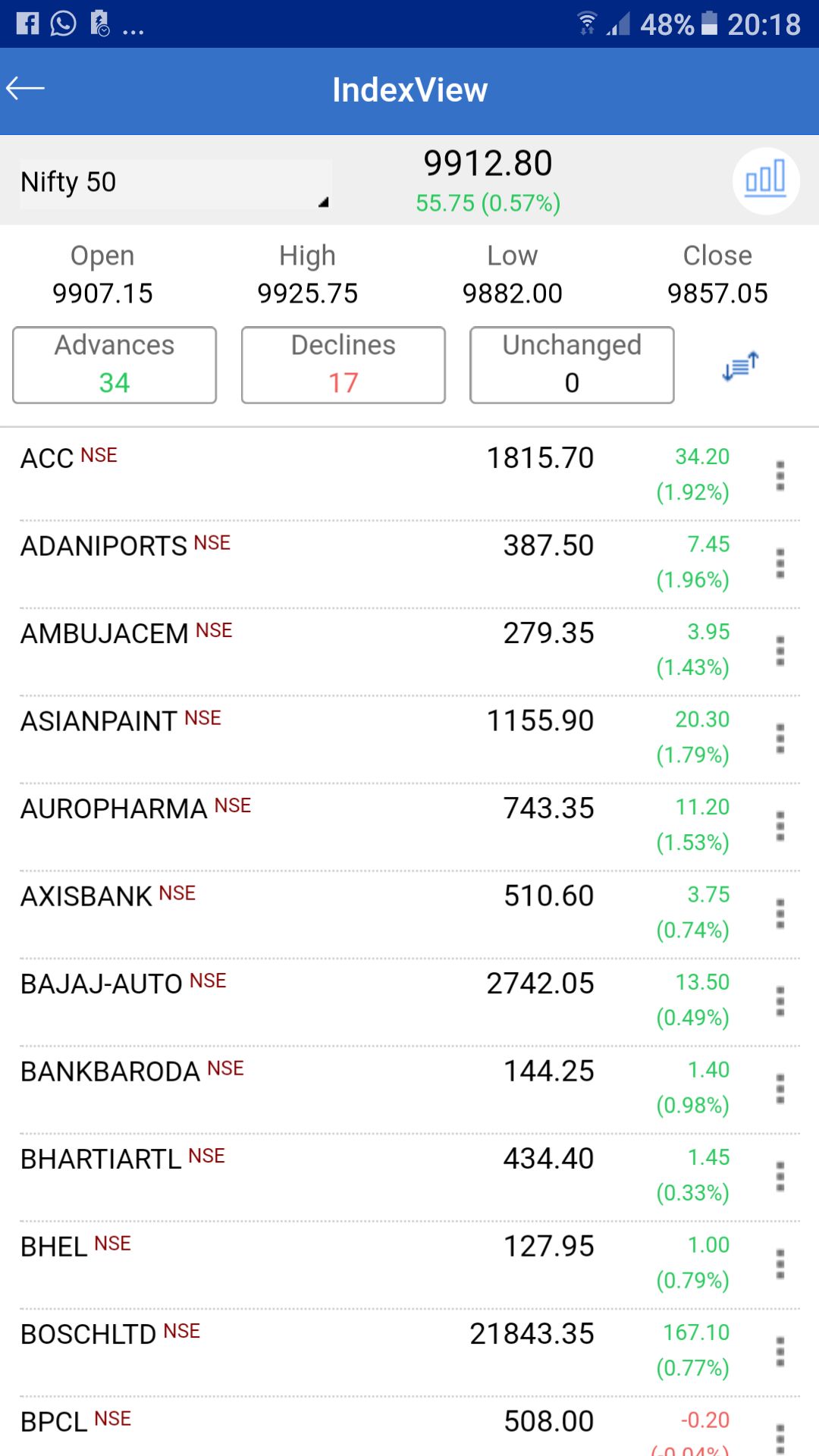 Nirmal Bang Mobile App Review