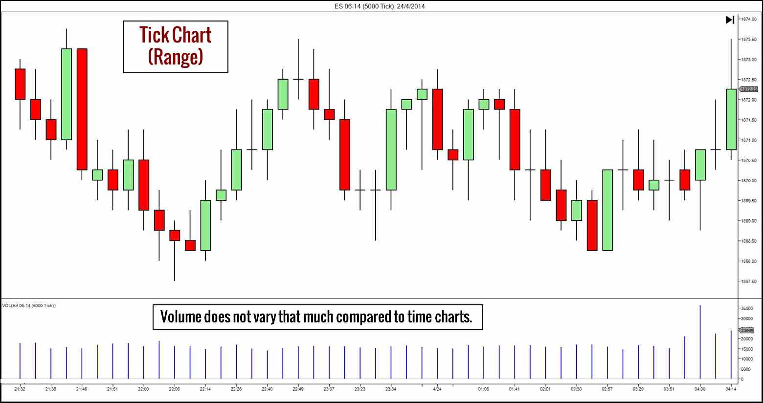 Intraday Trading Charts
