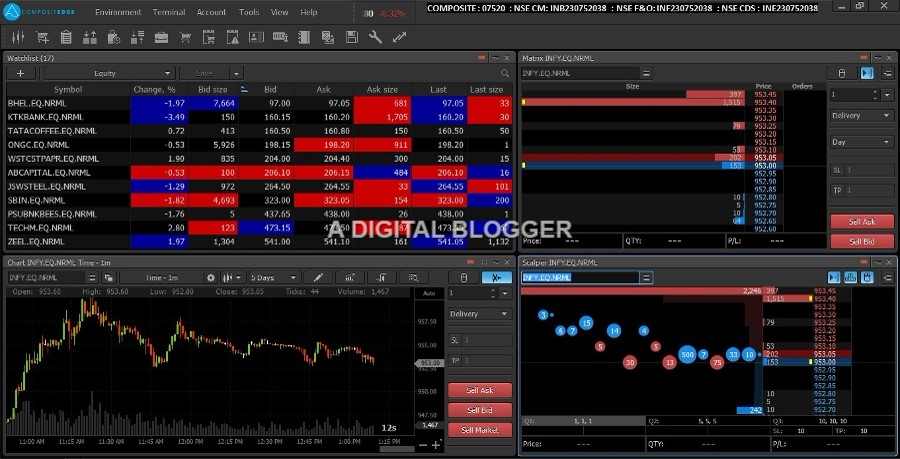 Composite Edge Review