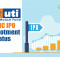 Know All About UTI AMC IPO Allotment Status