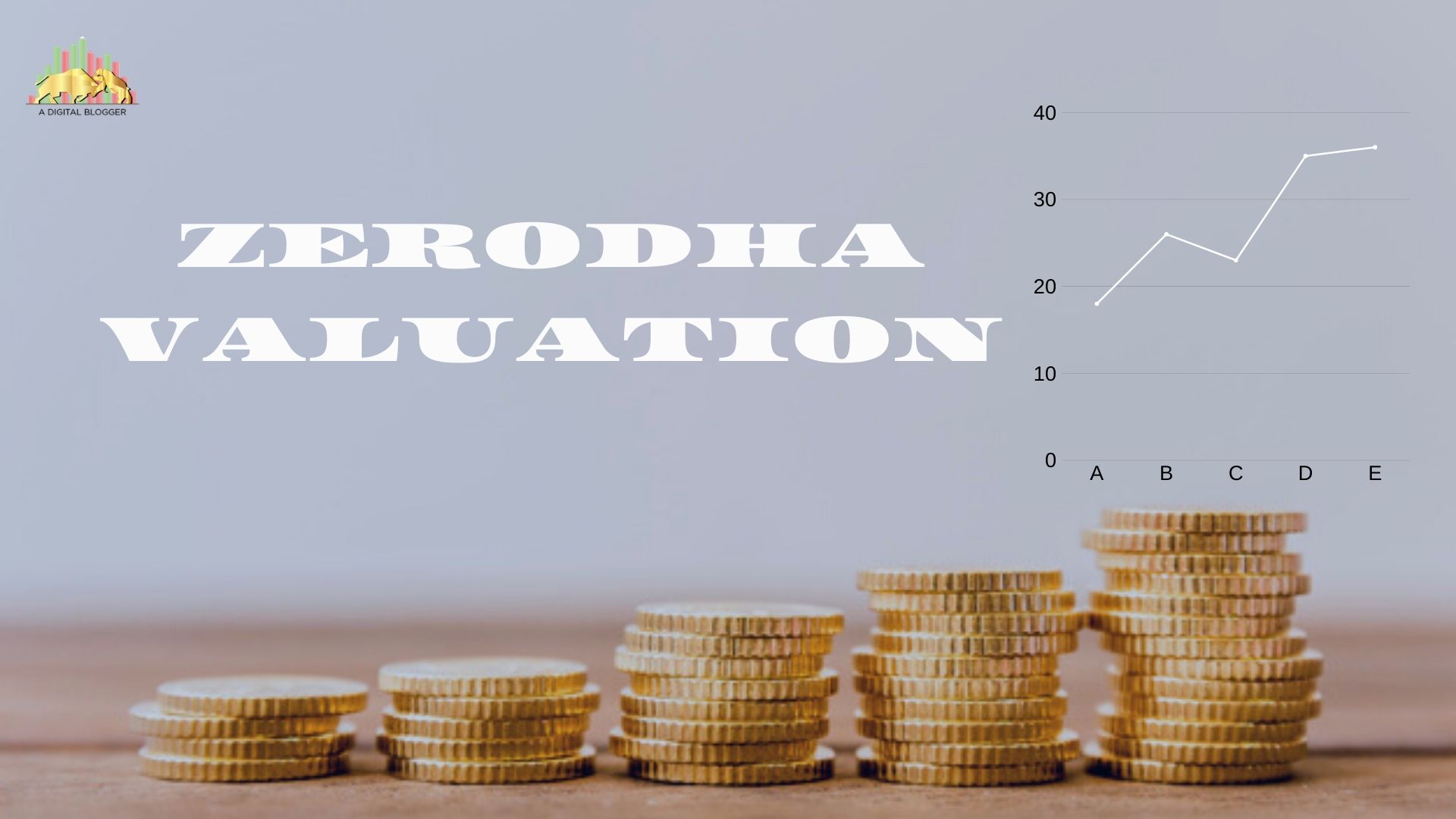 Zerodha Valuation Company, Revenue, Model, Net Worth, Profit, P&L