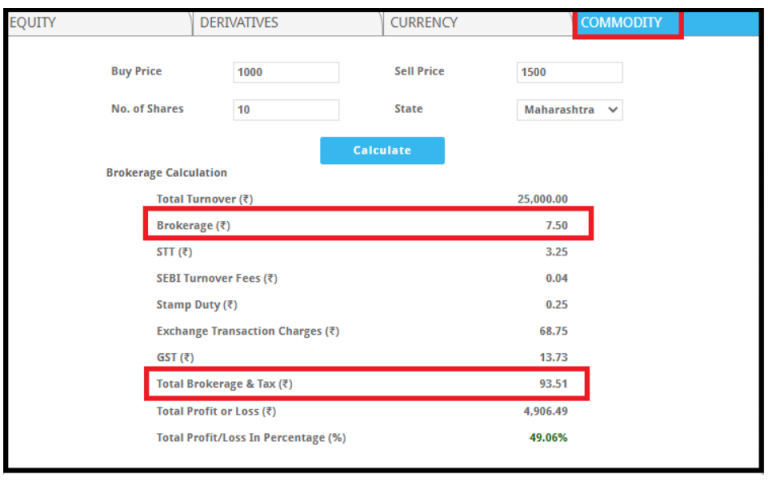 WHAT IS COMMODITY TRADE CLASSIFICATION IN ZERODHA visual data 5