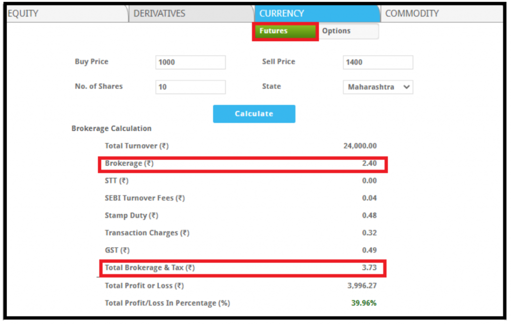 Zerodha Currency Brokerage 2021 Charges, Trading Fees, Tax