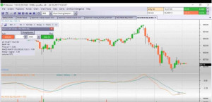 Zerodha Technical Analysis | Tutorial, Analysis with Pi, Kite Tools