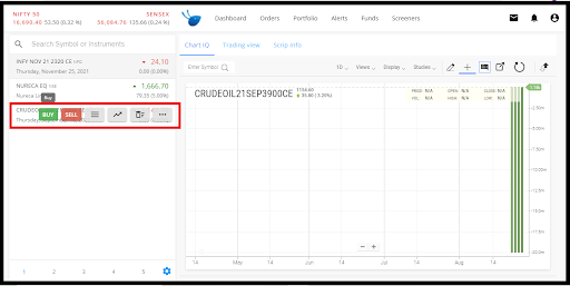 how to trade in Alice Blue