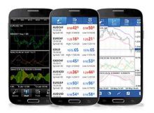 Commodity Trading Apps