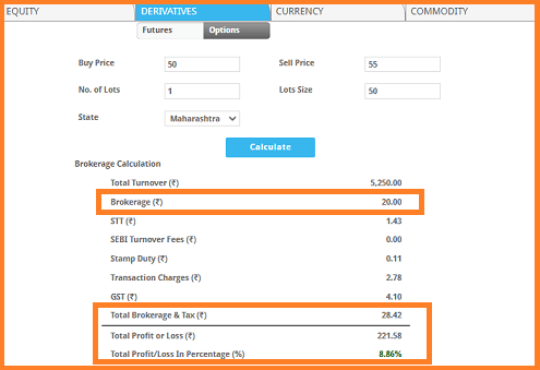 brokerage calculator zerodha options