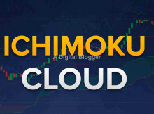 Ichimoku Cloud