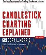candlestick chart explained
