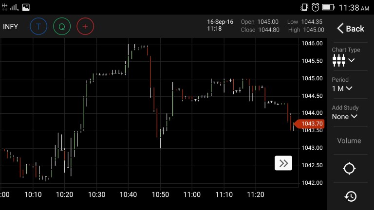 Trade Smart Online Mobile App Review