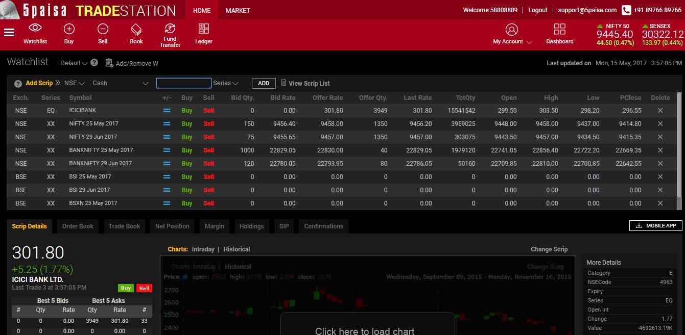 5Paisa Trade Station Review 2021 Software Demo, Download