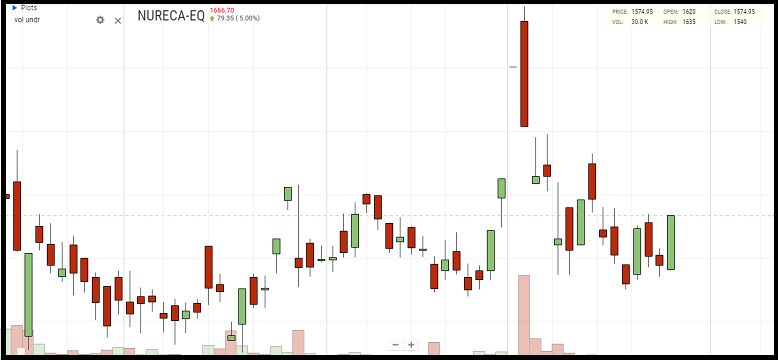 how to trade in alice blue