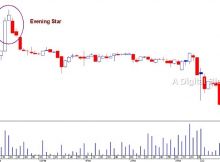 Evening Star Pattern