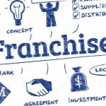 Prabhudas Lilladher Franchise