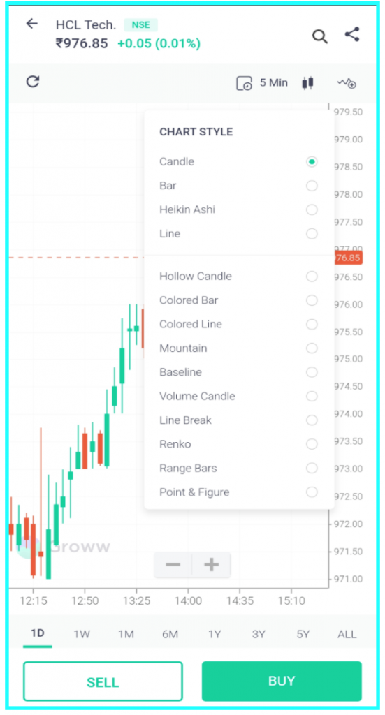 Groww Review, Charges, Margin, Apps, Service, Client Feedback 2021