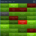 Fyers Markets Mobile App