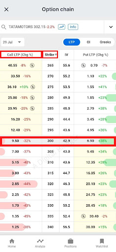 How to Sell Option in Zerodha