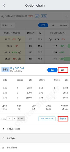 How to Sell Option in Zerodha