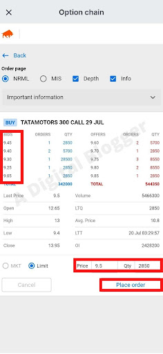 How to Sell Option in Zerodha