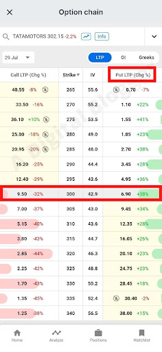 How to Sell Option in Zerodha