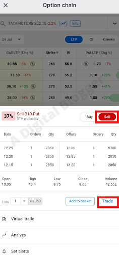 How to Sell Option in Zerodha