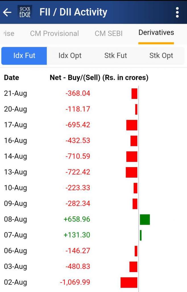Stock Edge Review 2021 Premium Features, Detailed Walkthrough