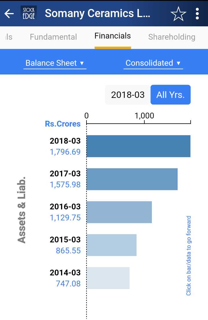 Stockedge