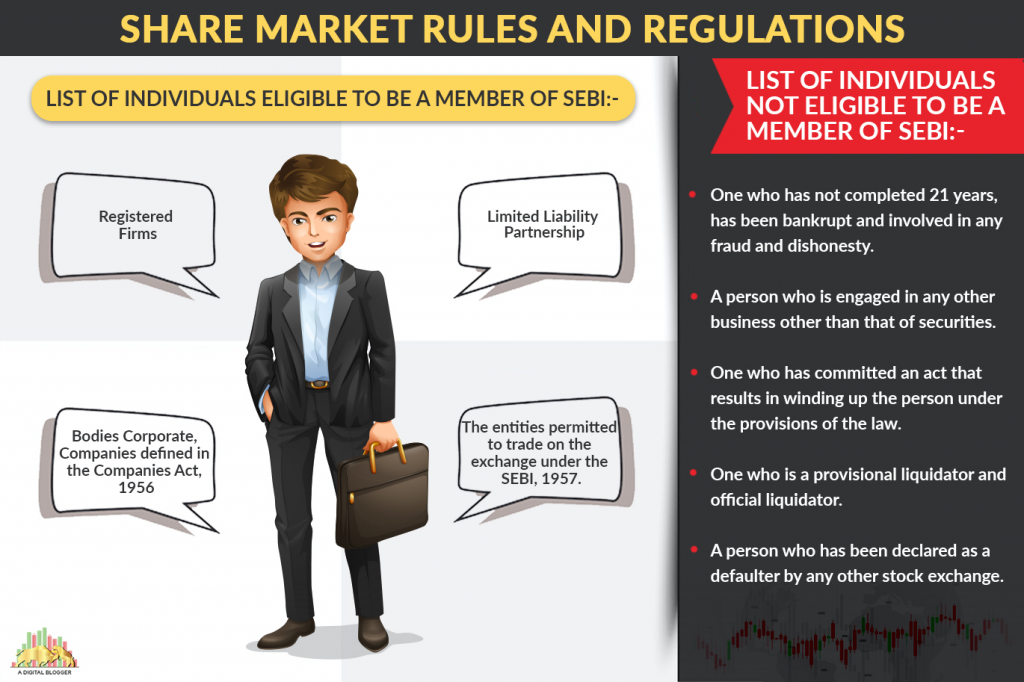 Rules of Share Market Basic Regulations by SEBI