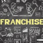 SKI Capital Franchise