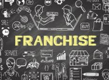 SKI Capital Franchise