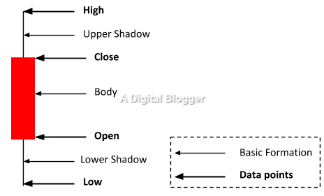 Bullish Engulfing Pattern