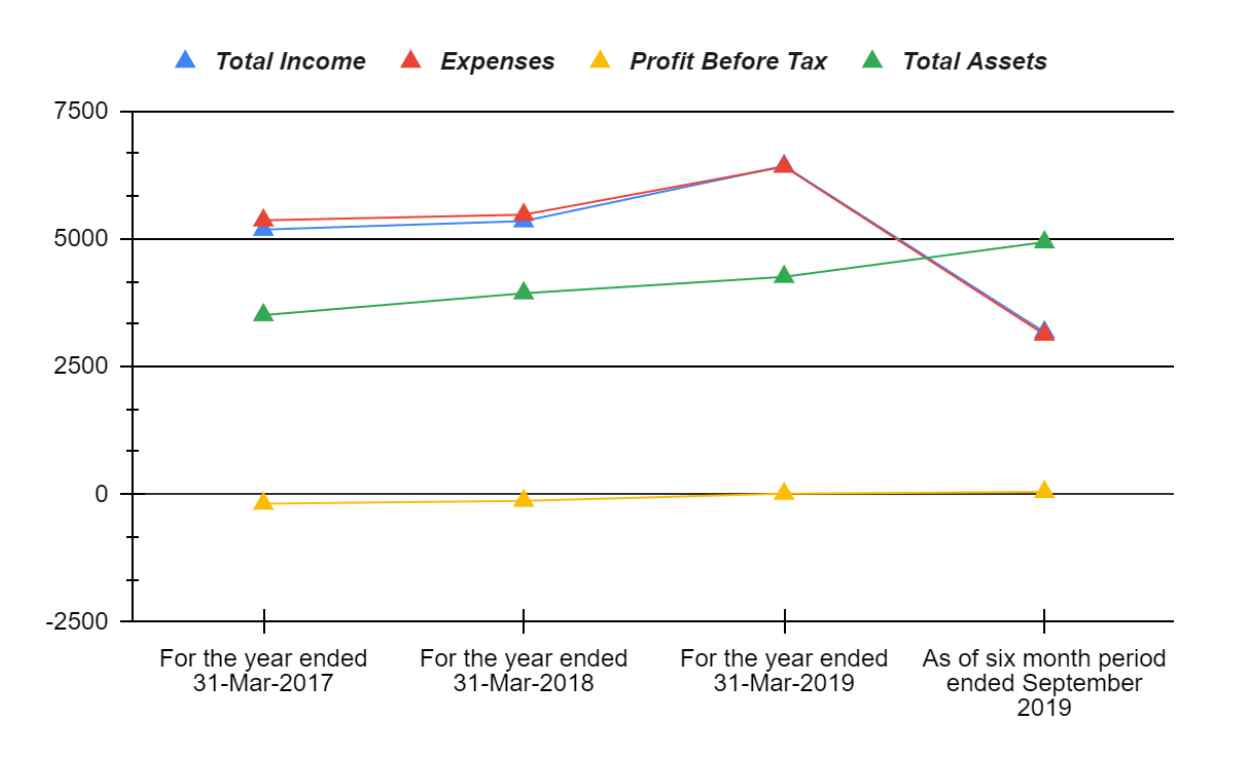 Stove Kraft Limited IPO