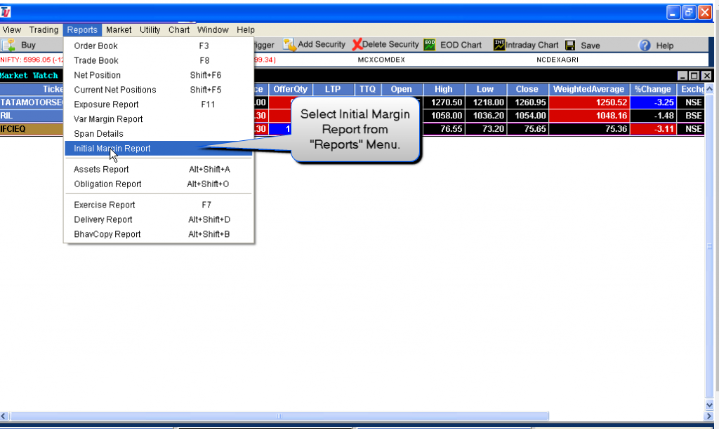 Jhaveri Securities Review