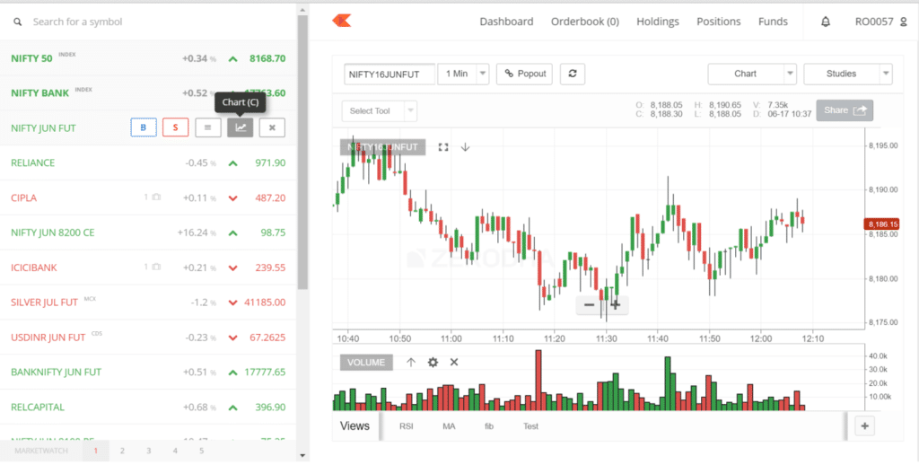 Zerodha Kite Web