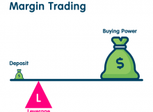 Fyers Margin Calculator