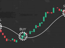 Sajag Securities Brokerage Calculator