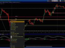 Intraday Trading Indicators