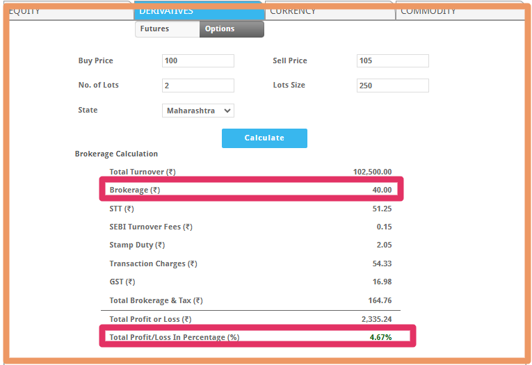 sharekhan option brokerage calculator