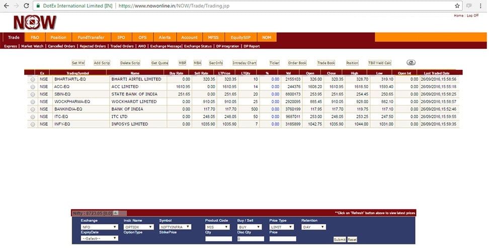Fortune Trading Review NSE Now Fortune Trading
