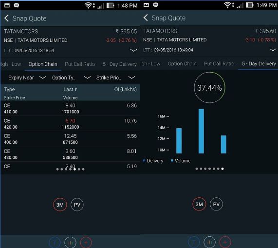 Fyers Market Mobile App Review