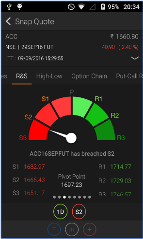 Trade Smart Online Mobile App Review