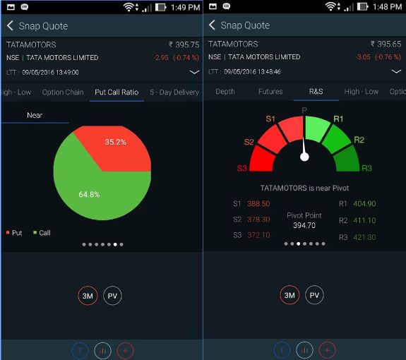 Fyers Markets Mobile App Review