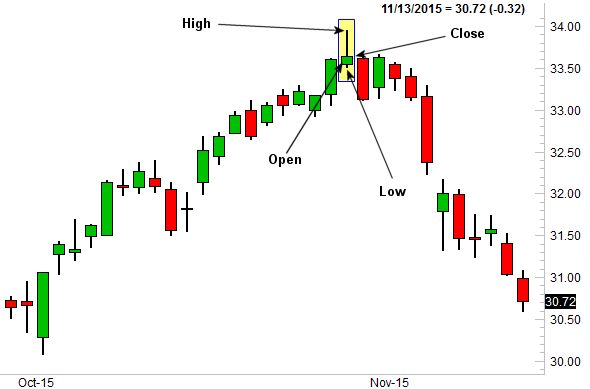 Shooting star candlestick forex