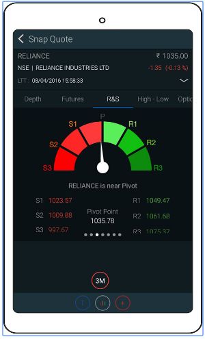 Reliance Securities Mobile App Review