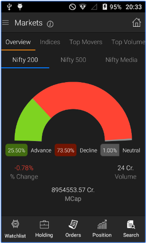 Trade Smart Online Mobile App Review