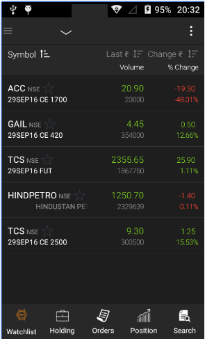 Trade Smart Online Mobile App Review