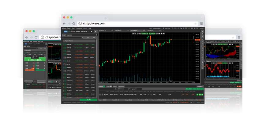 Online Trading Tools