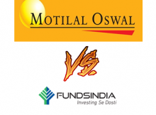 FundsIndia Vs Motilal Oswal