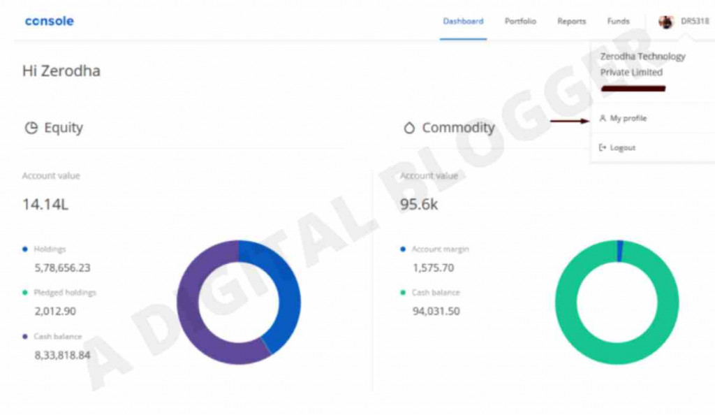 What Is BO ID In Zerodha Client Identification Number